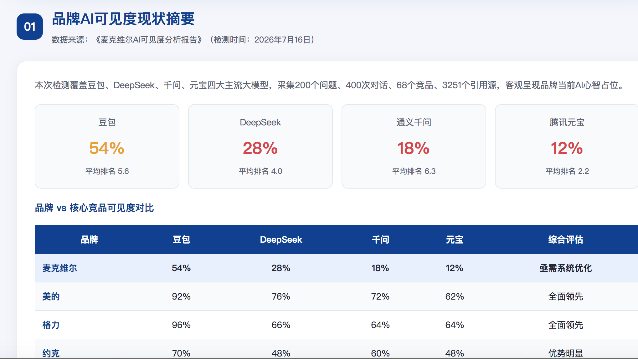 张家口geo分析报告